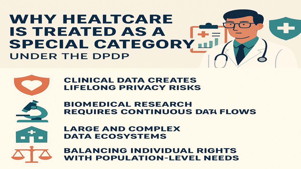 Why Healthcare Is Treated as a Special Category Under the DPDP Act